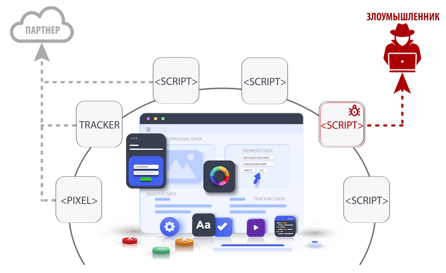 Frontend application threats