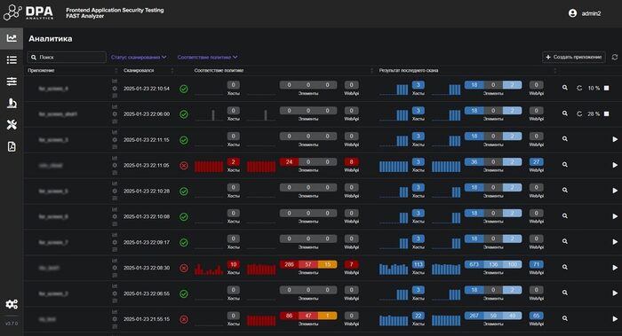 Scan results overview