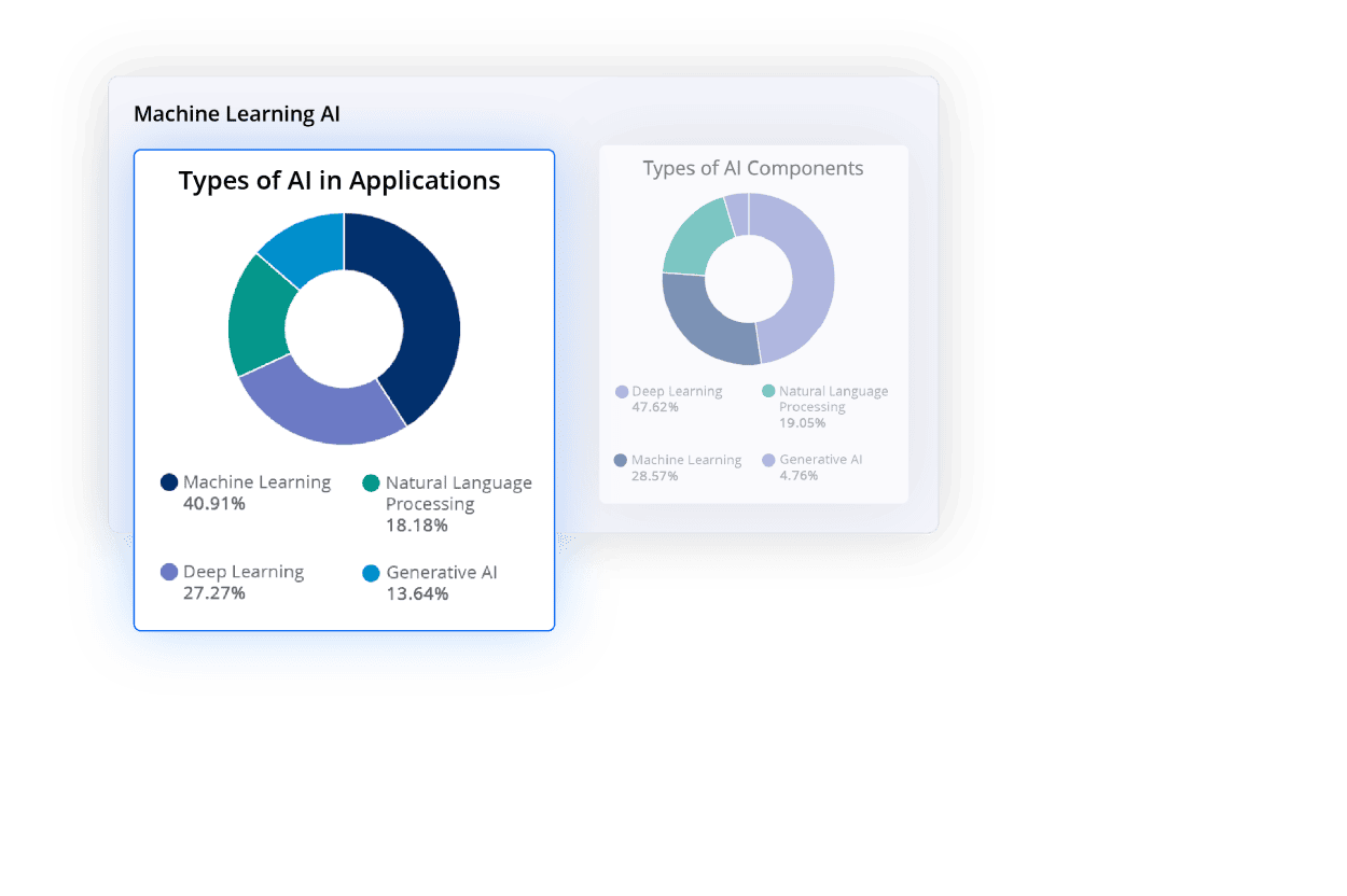 Sonatype — platform interface